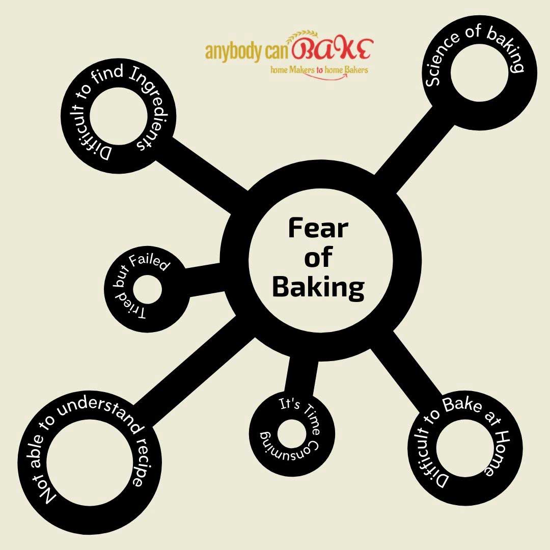 fear of baking